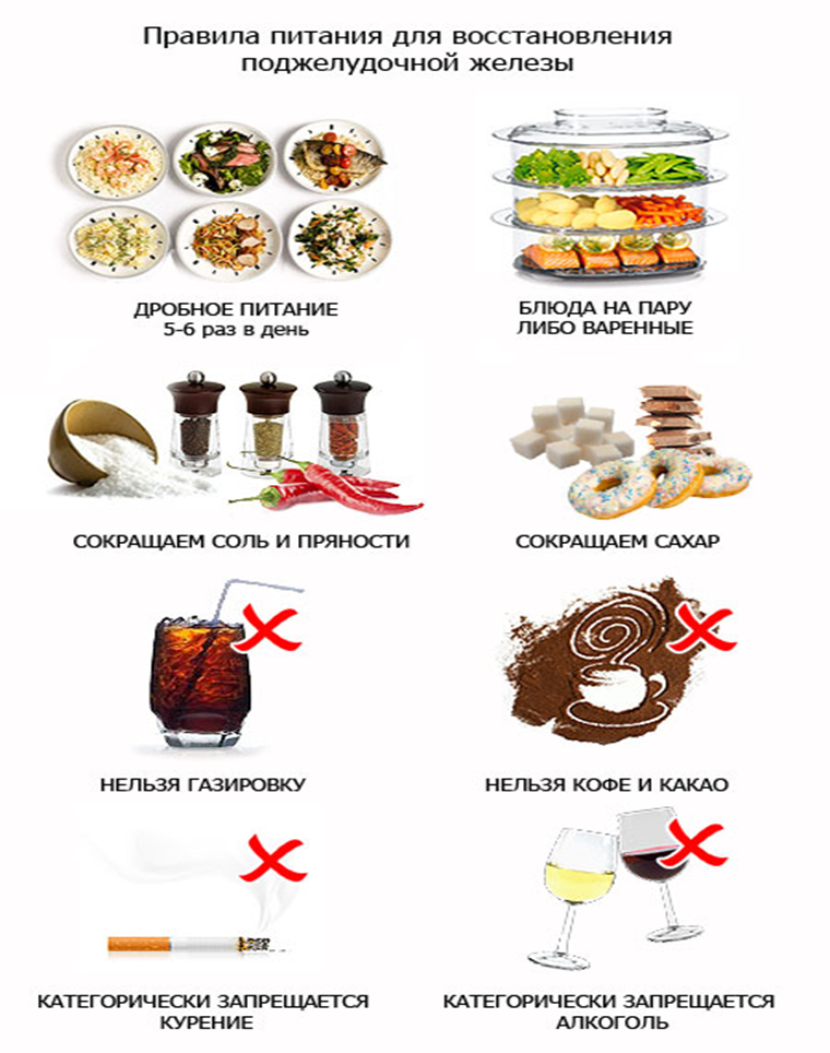 Полезные продукты для печени и поджелудочной железы