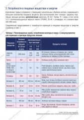 Питание при грудном вскармливании изображения 1
